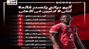 صفقة الـ 9 لاعبين.. الأهلي يستحوذ على نجوم الزمالك خلال 6 مواسم أفريقية تدريجياً